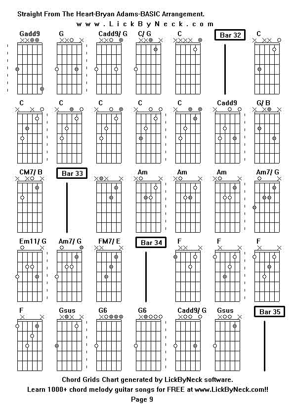 Chord Grids Chart of chord melody fingerstyle guitar song-Straight From The Heart-Bryan Adams-BASIC Arrangement,generated by LickByNeck software.